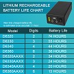 Battery Life for the Microframe Countdown Timer Displays 