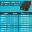Battery Life for the Microframe Take-A-Number Series Displays 