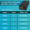 Battery Life for the Microframe Wireless Visual Pager Displays 