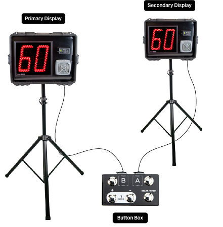 Lacrosse Shot Clock System - 2-Digit Dual Portable Displays